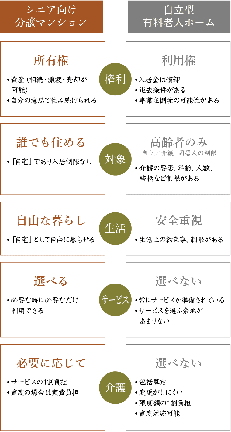 表